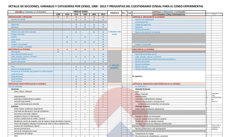 LA BOLETA CENSAL PRELIMINAR DEL 2023 Y LAS NUEVAS DEMANDAS DE