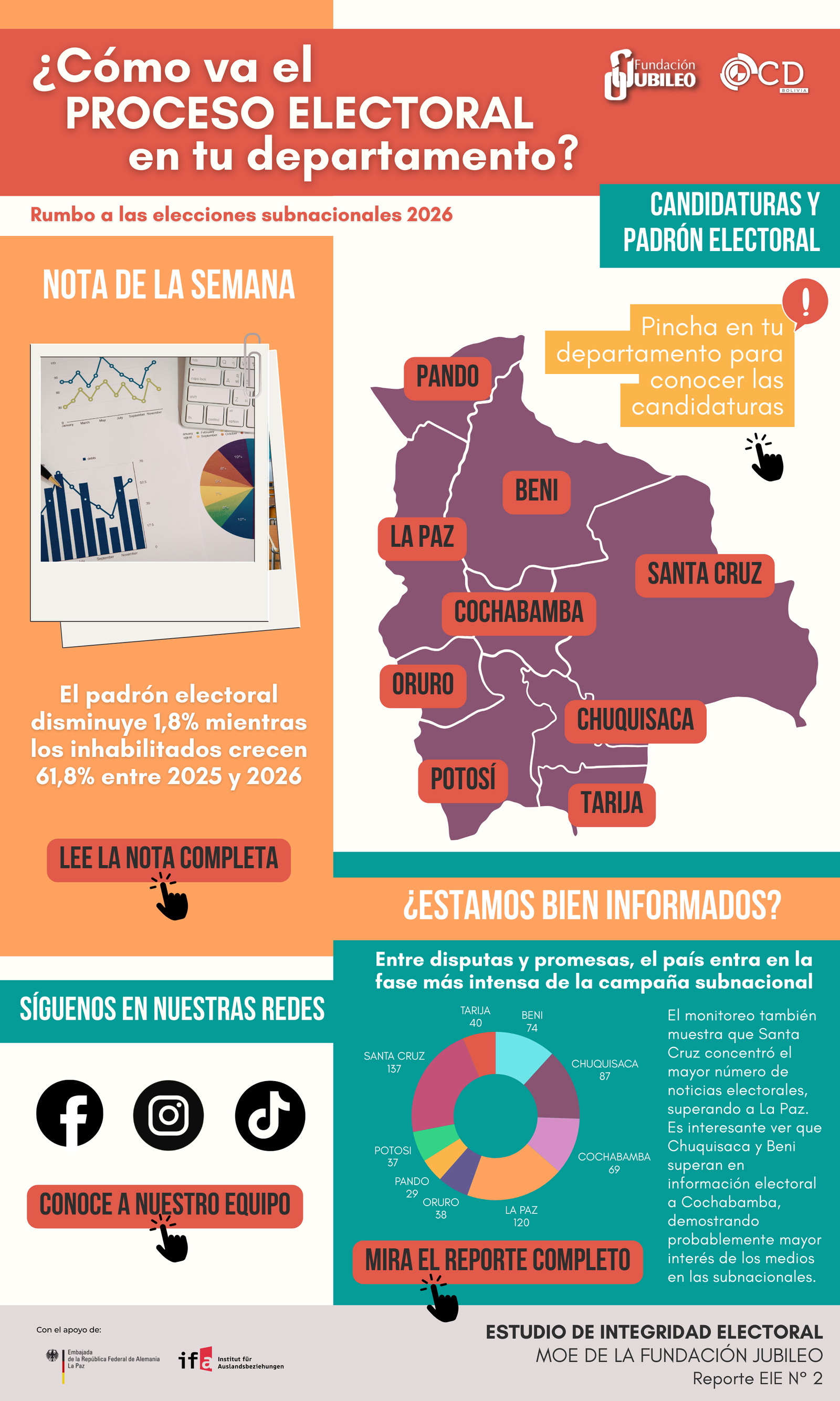 Reporte N° 2 - EIE 2026