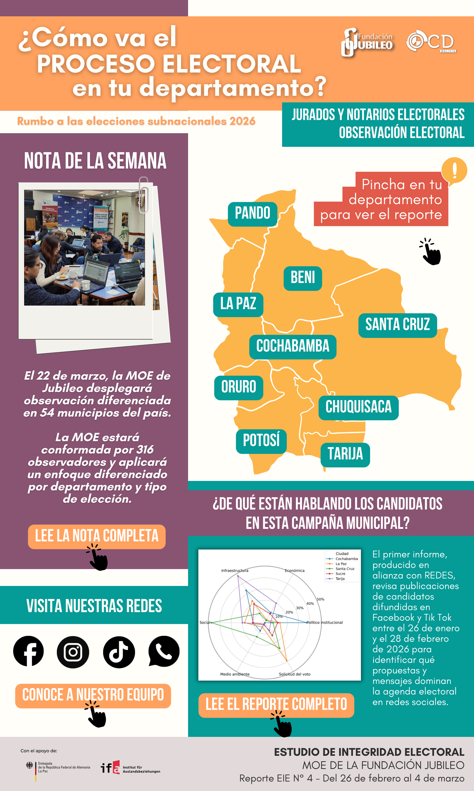 Reporte N° 4 - EIE 2026