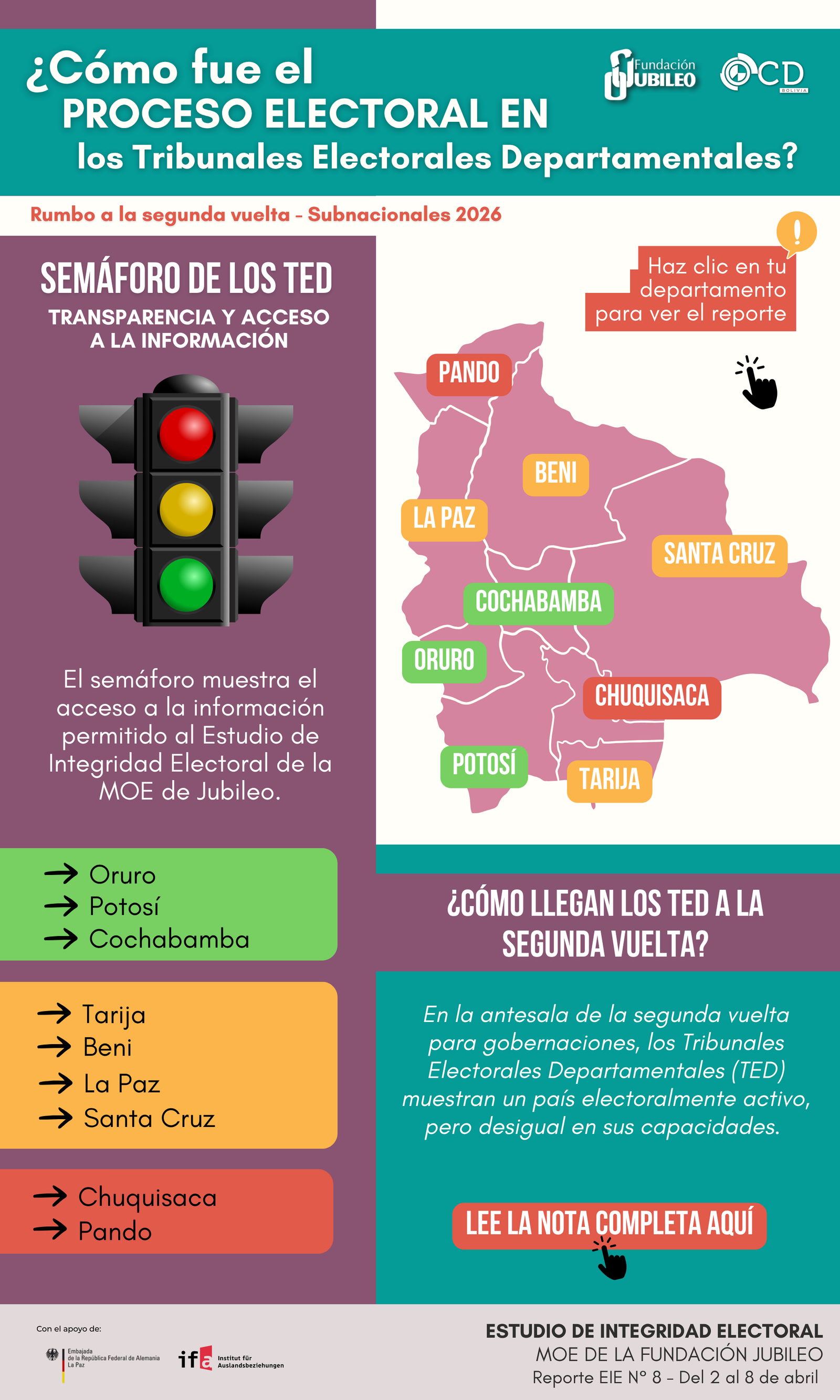 Reporte N° 8 - EIE 2026 segunda vuelta