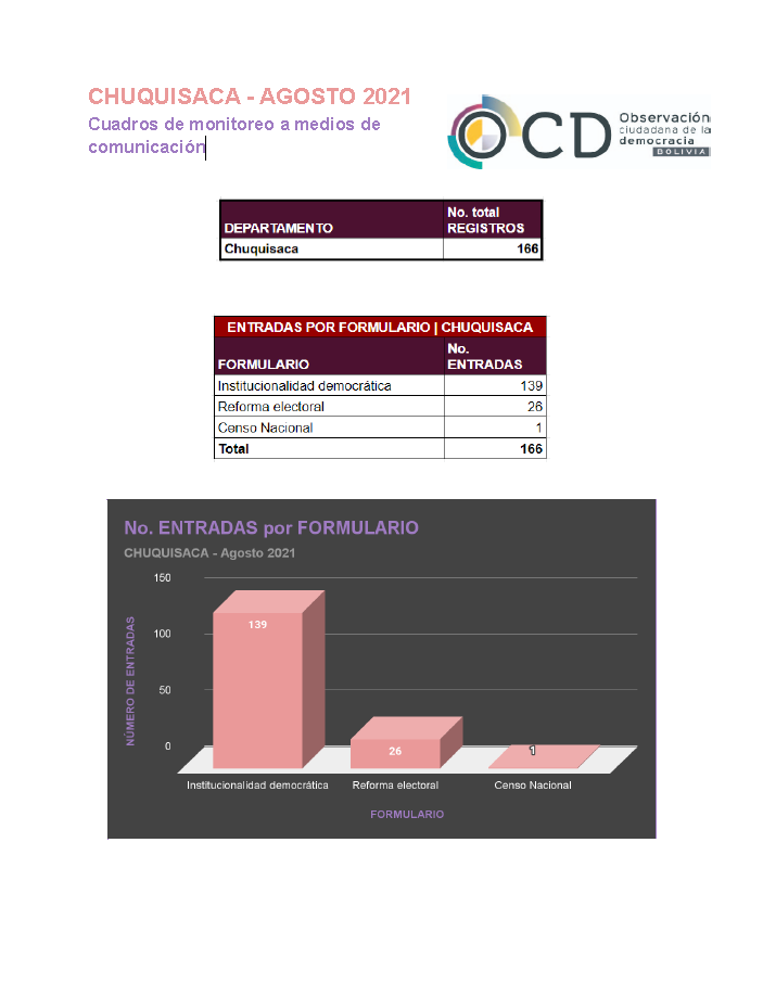 chuquisaca_agosto_2021